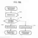 Fig. 511 - Method and system for mobile communications