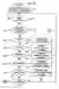 Fig. 06 - Storing and retrieving multimedia data and associated annotation data in mobile telephone system