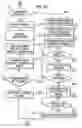 Fig. 07 - Storing and retrieving multimedia data and associated annotation data in mobile telephone system