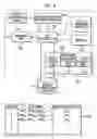 Fig. 09 - Storing and retrieving multimedia data and associated annotation data in mobile telephone system