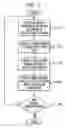 Fig. 12 - Storing and retrieving multimedia data and associated annotation data in mobile telephone system