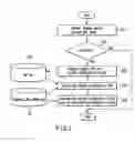 Fig. 07 - Information processing apparatus and information processing method
