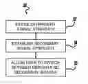 Fig. 01 - METHOD FOR SWITCHING BETWEEN FIRST AND SECOND COMMUNICATION CHANNELS ON A MOBILE TELEPHONE