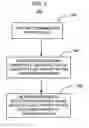 Fig. 03 - Adaptive control physical carrier sense parameters in wireless networks
