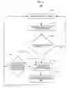 Fig. 05 - Adaptive control physical carrier sense parameters in wireless networks