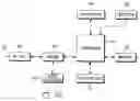 Fig. 01 - Method for controlling an input mode in a wireless terminal