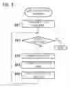 Fig. 10 - Base station log collection device, method for collecting logs of base station and computer program product