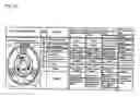 Fig. 07 - Bicycle drive unit of multi pedaling type