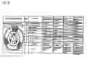 Fig. 08 - Bicycle drive unit of multi pedaling type
