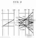 Fig. 04 - Connection structure for automatic transmission