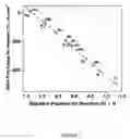 Fig. 03 - Electrocatalyst for oxygen reduction reaction in proton exchange membrane fuel cells