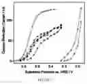 Fig. 08 - Electrocatalyst for oxygen reduction reaction in proton exchange membrane fuel cells
