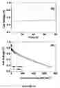 Fig. 20 - Electrocatalyst for oxygen reduction reaction in proton exchange membrane fuel cells