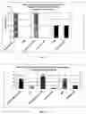 Fig. 05 - Low solids, high viscosity fabric softener compositions and process for making the same