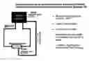 Fig. 01 - Separating material
