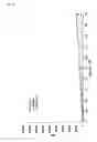 Fig. 28 - Lysophosphatidic acid receptor