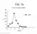 Fig. 02 - Process for the synchronization of ovulation for timed breeding without heat detection