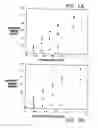 Fig. 02 - Modified vitamin K-dependent polypeptides