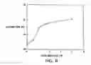 Fig. 07 - Modified vitamin K-dependent polypeptides