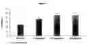 Fig. 05 - Use of natriuretic peptide for treating heart failure