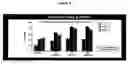 Fig. 10 - Use of natriuretic peptide for treating heart failure