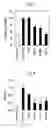 Fig. 03 - Cxcr4 antagonist and use thereof