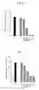 Fig. 05 - Cxcr4 antagonist and use thereof