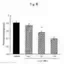 Fig. 06 - Cxcr4 antagonist and use thereof