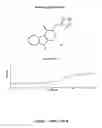 Fig. 04 - Compositions and methods for treatment for neoplasms