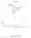 Fig. 19 - Compositions and methods for treatment for neoplasms