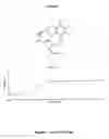 Fig. 28 - Compositions and methods for treatment for neoplasms
