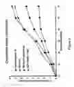 Fig. 04 - Methods of ameliorating symptoms of herpes infection using immunomodulatory polynucleotide sequences