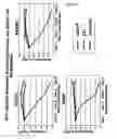 Fig. 33 - Modulators of angiogenesis