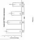 Fig. 03 - Compositions and methods of treatment for inflammatory diseases