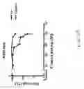 Fig. 06 - Fluorous 2,2'-bipyridines and fluorinated biphasic sysems for ligand design