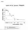 Fig. 02 - Use of taurolidine as enhancer of the complement system