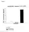 Fig. 05 - Use of taurolidine as enhancer of the complement system