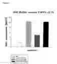 Fig. 08 - Use of taurolidine as enhancer of the complement system