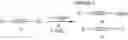 Fig. 07 - Arylsulfonamidobenzylic compounds