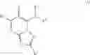 Fig. 22 - 6-Halogeno-[1,2,4]triazolo[1,5-a]pyrimidines for combating animal pests