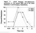 Fig. 02 - Use of huperzine for disorders