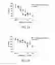 Fig. 03 - Selective serotonin 2A/2C receptor inverse agonists as therapeutics for neurodegenerative diseases