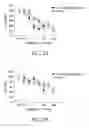Fig. 03 - Selective serotonin 2A/2C receptor inverse agonists as therapeutics for neurodegenerative diseases