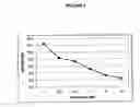 Fig. 05 - COMPOUNDS, COMPOSITIONS AND METHODS FOR INHIBITING OR TREATING HIV-1