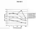 Fig. 06 - COMPOUNDS, COMPOSITIONS AND METHODS FOR INHIBITING OR TREATING HIV-1
