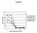Fig. 10 - COMPOUNDS, COMPOSITIONS AND METHODS FOR INHIBITING OR TREATING HIV-1