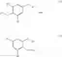 Fig. 201 - Therapeutic modulation of PPARgamma activity