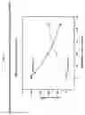 Fig. 03 - Epothilones C, D, E and F, preparation and compositions