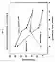 Fig. 04 - Epothilones C, D, E and F, preparation and compositions
