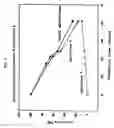 Fig. 05 - Epothilones C, D, E and F, preparation and compositions